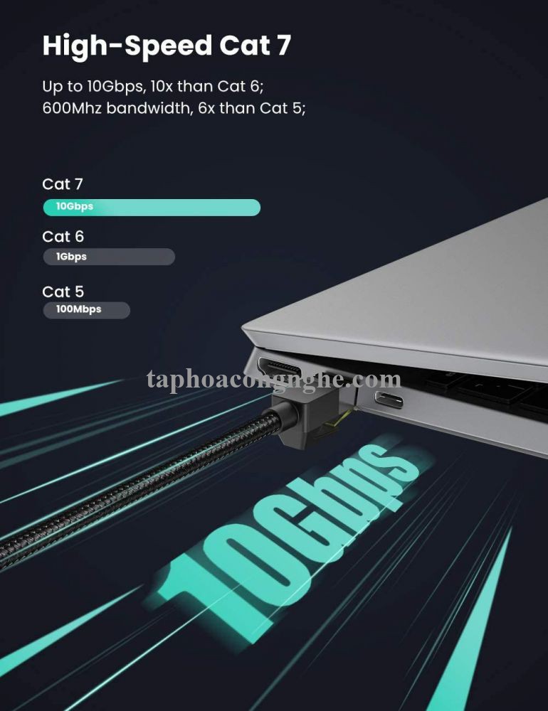 Ugreen 80425 5M CAT7 OD5.5mm cáp mạng truyền dữ liệu giữa các máy tính NW150 30080425